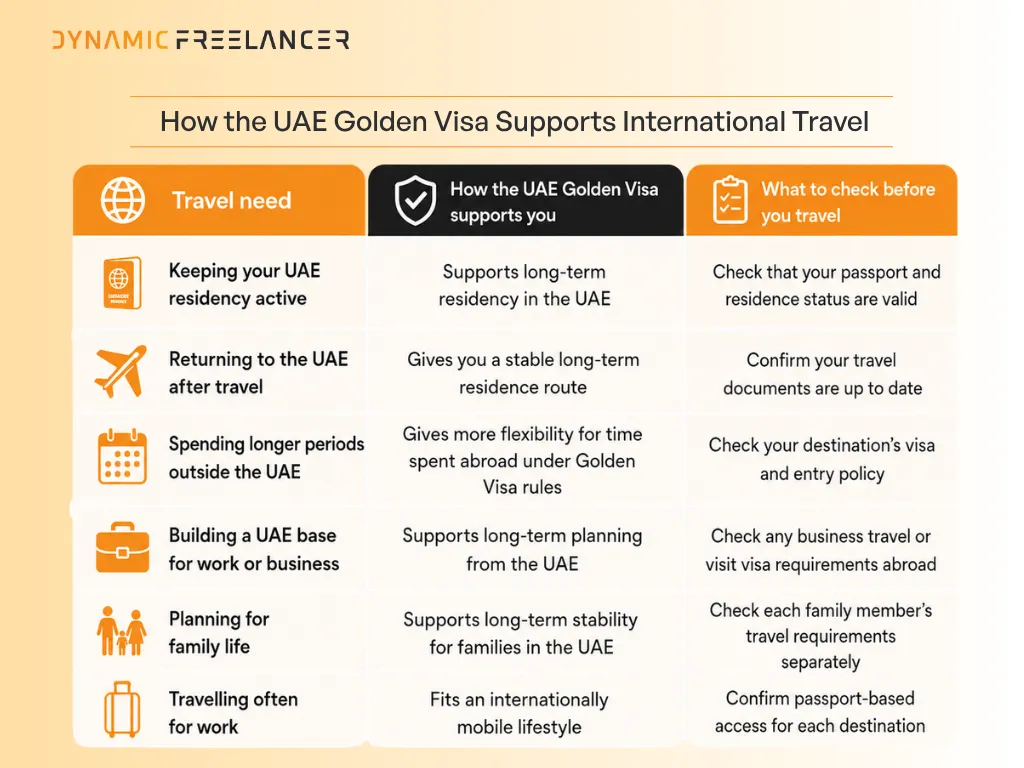 Perks of Travelling with a UAE Golden Visa